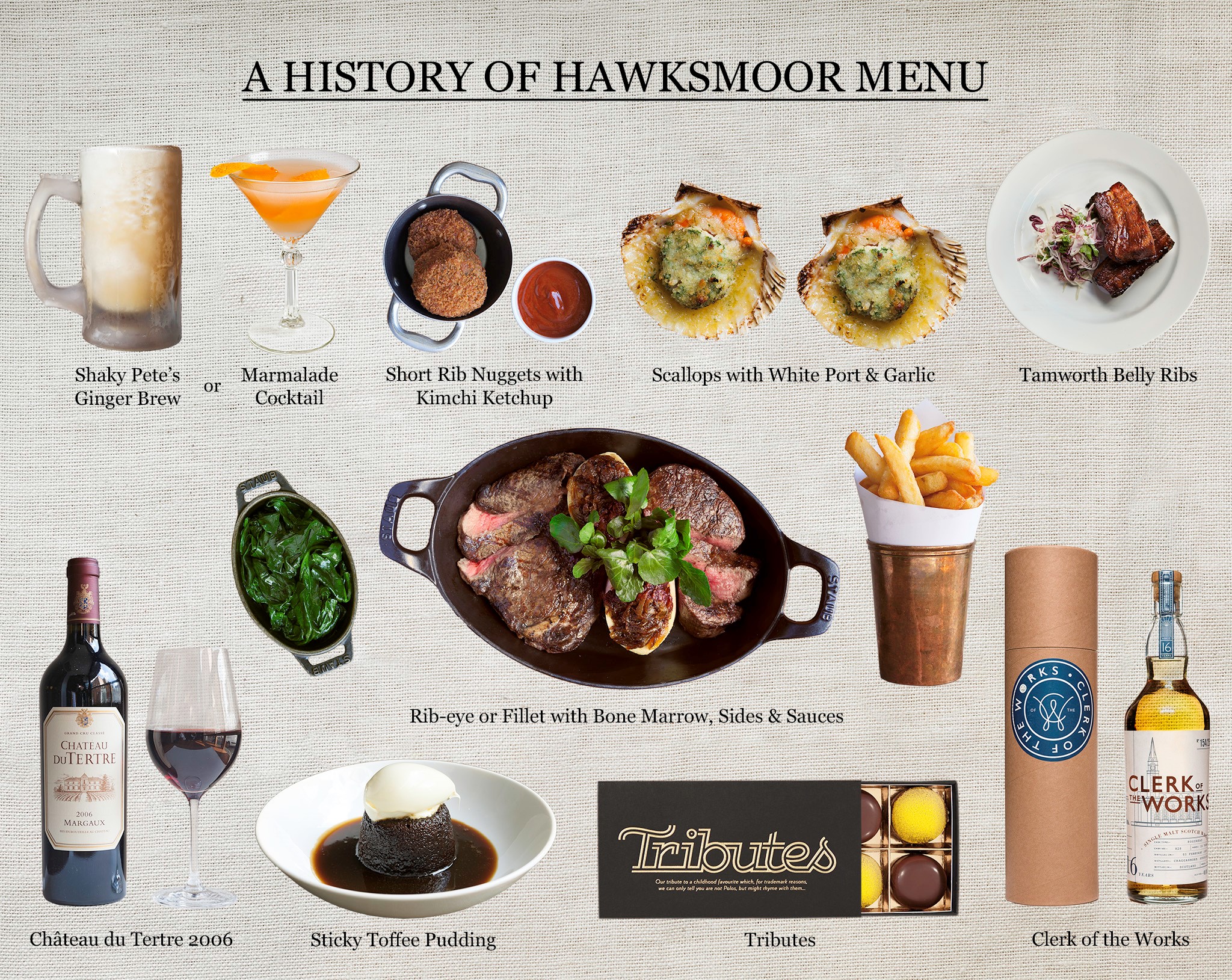 Book now Hawksmoor Manchester Private Dining Room experience for